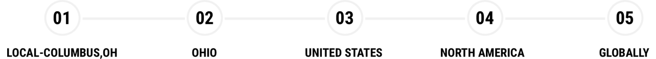 Loading