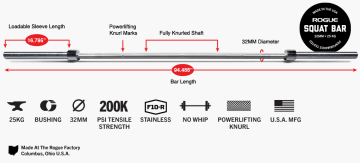 Product Specifications: Rogue 32MM Squat Bar