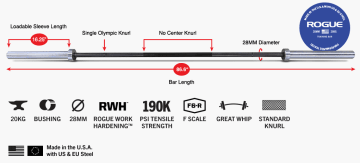 Product Specifications: Rogue 28MM Training Bar - Black Zinc
