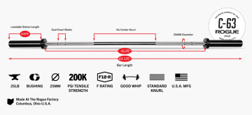 Product Specifications: Rogue C-63 Stainless