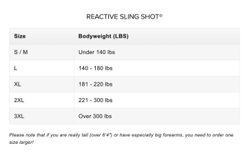 Reactive Slingshot Sizing