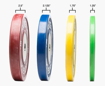 Product Specifications: Rogue Color KG Training 2.0 Plates (IWF)