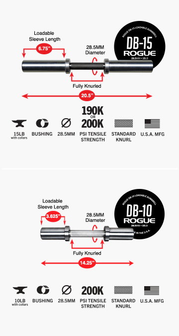 Product Specifications: Rogue Loadable Dumbbells