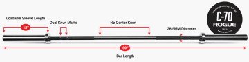 Product Specifications: Rogue C-70 Bar
