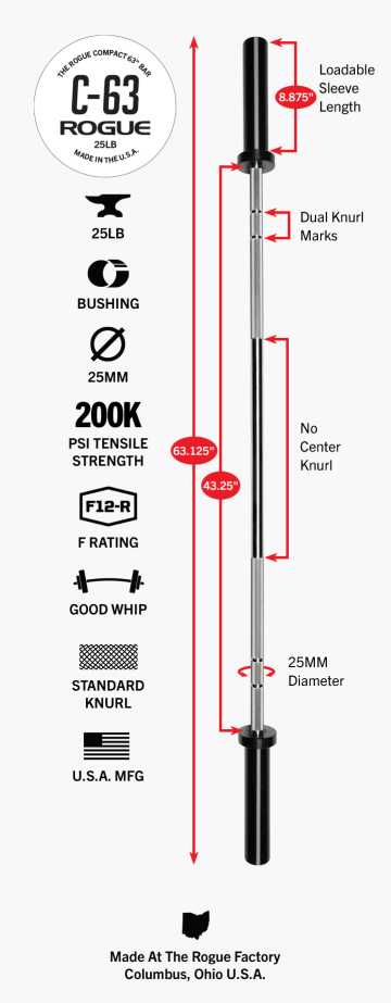 Product Specifications: Rogue C-63 Stainless
