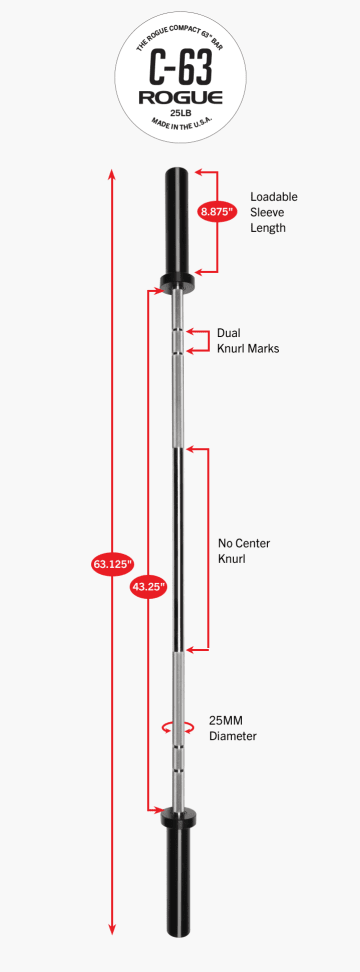 Product Specifications: Rogue C-63 Stainless