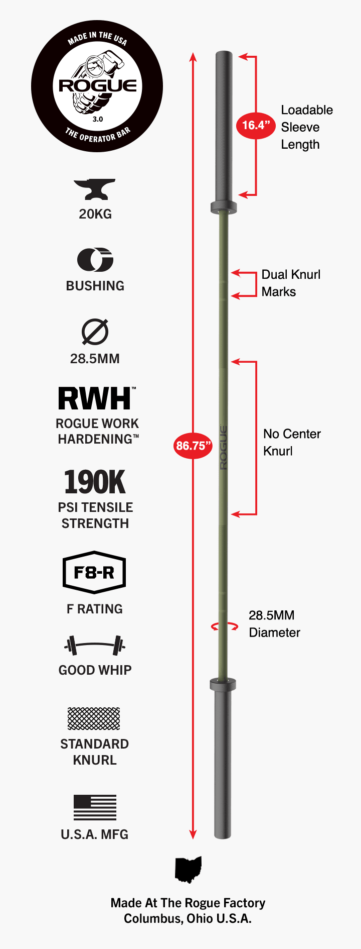 Rogue Operator Bar 3.0