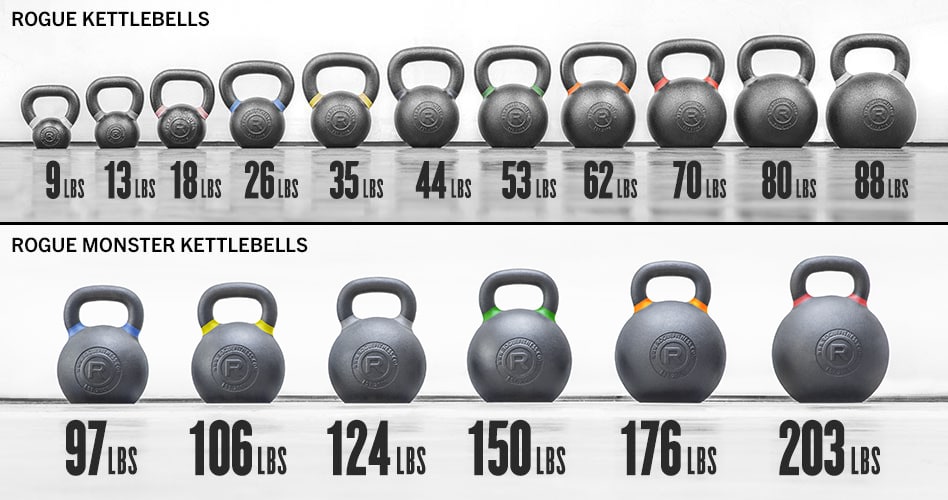 5 LB - 20 LB Adjustable Kettlebell Weight Set - 6 Drop Cast Iron Plates -  Full Body Exercise Home Gym - Weightlifting, Conditioning, Strength and  Core Training for Men and Women
