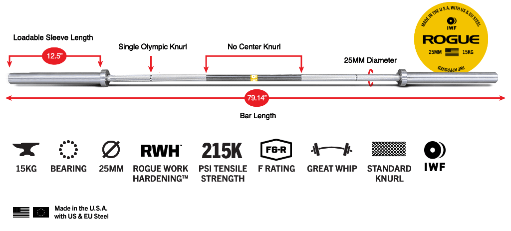 Diagrama de especificaciones Rogue 25MM Women’s Oly IWF · F6-R · sin knurl central