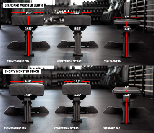 Monster Utility Bench 2.0 | Rogue Fitness FR